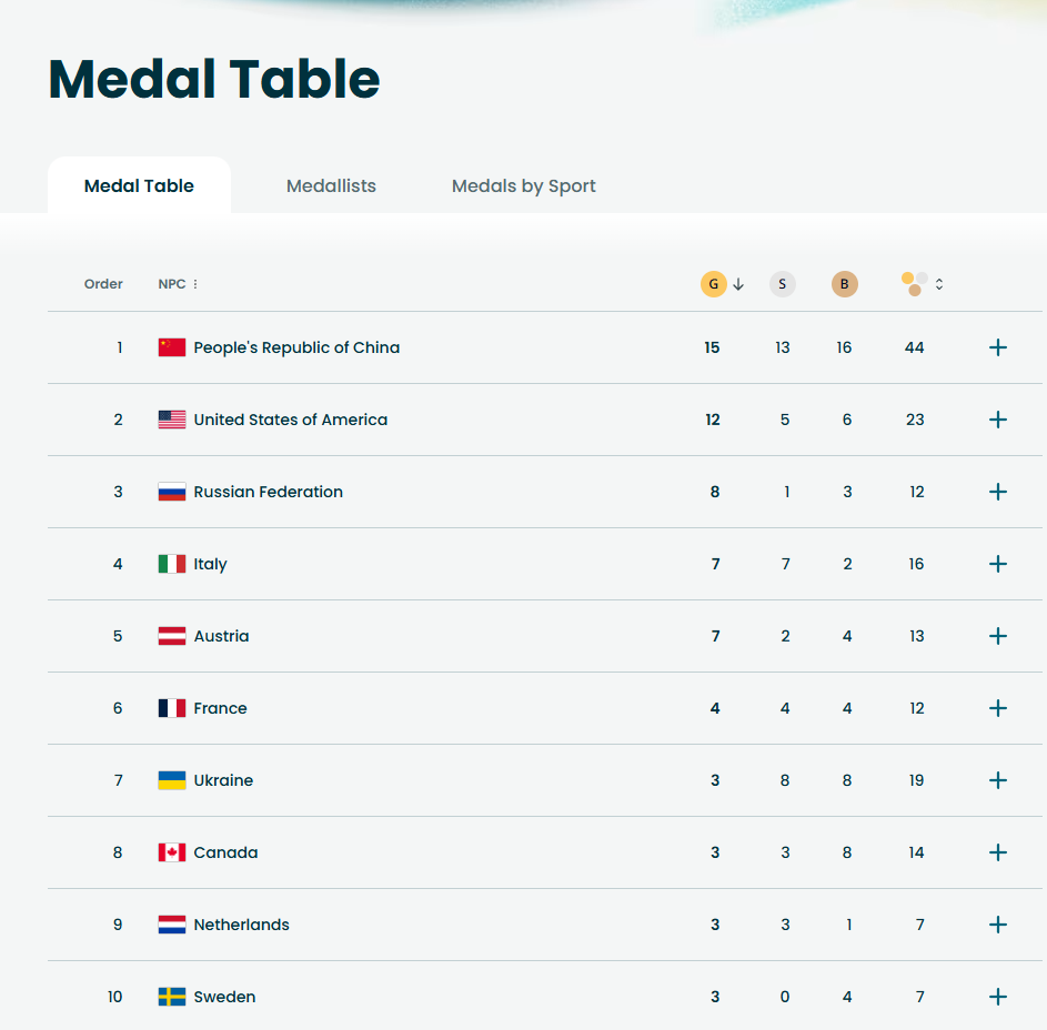 Фото: olympics.com/en/milano-cortina-2026/paralympic-games/medals